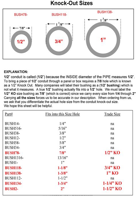 knockout hole sizes